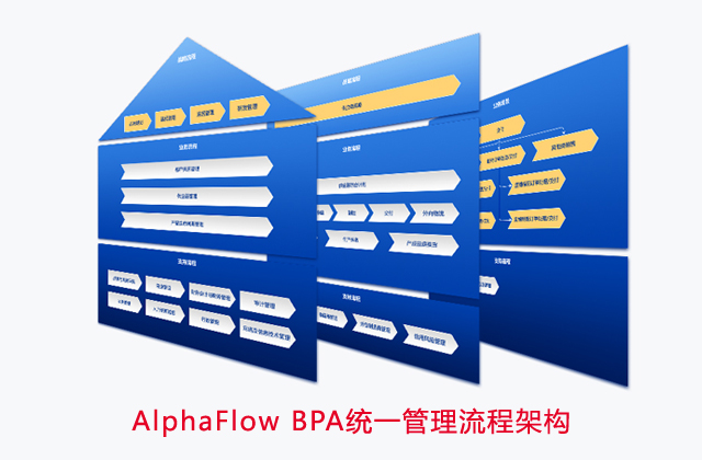AlphaFlow BPA統(tǒng)一管理流程架構(gòu)