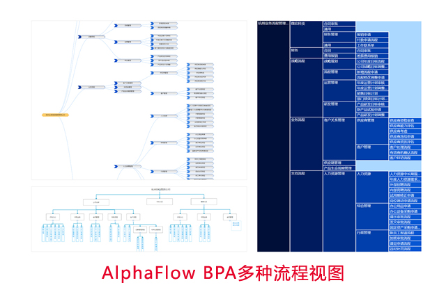 微宏發(fā)布企業(yè)流程梳理和編制平臺(tái)BPA2.0